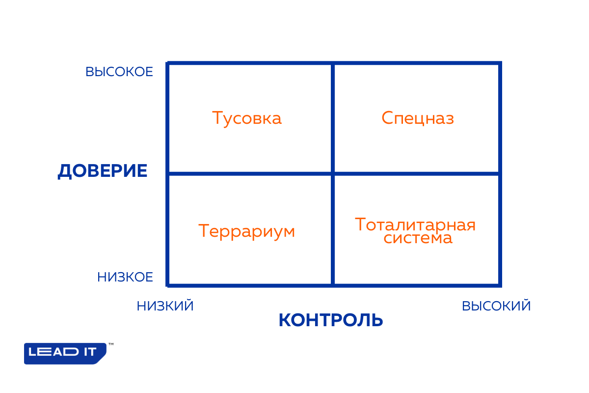 О контроле сотрудников, контроль как функция менеджмента